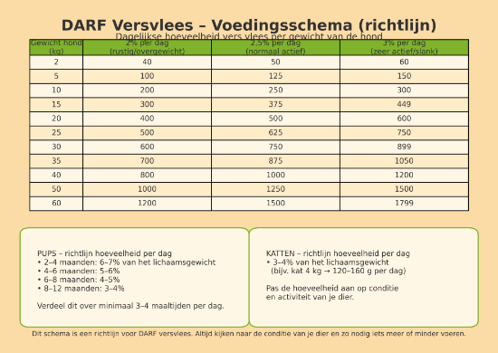 Afbeeldingen van DARF Compleet Hert, Ree Blokjes